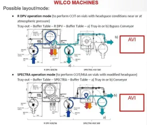 Wilco R DPV 400-36 Leak Testing Machine with SPECTRA HSX 500 Gas Analyzer, 3 of 9