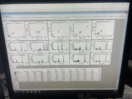 BD FACSymphony A3 5-Laser High-Parameter Flow Cytometer for Advanced Cell Analysis-cover