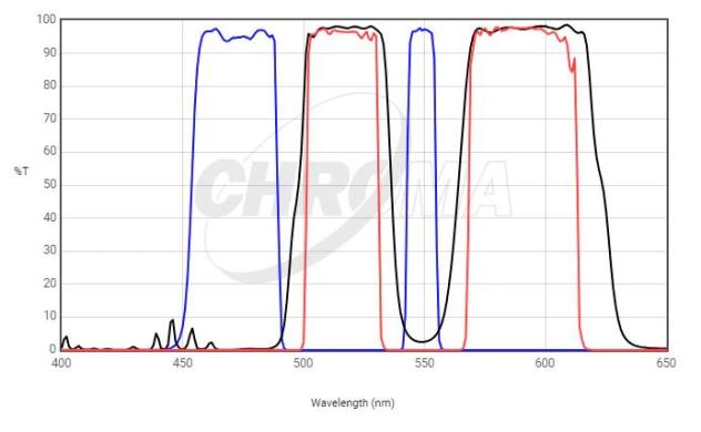 Chroma 59004 ET Dual-Band Fluorescence Filter Set for FITC/TRITC-cover