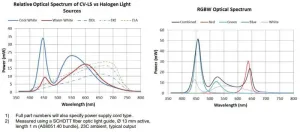 Schott A20980 CV-LS LED Fiber Optic Light Source with 6000K Cool White Illumination, 5 of 6