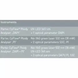 CyFlow® Ploidy Analyser, 4 of 4