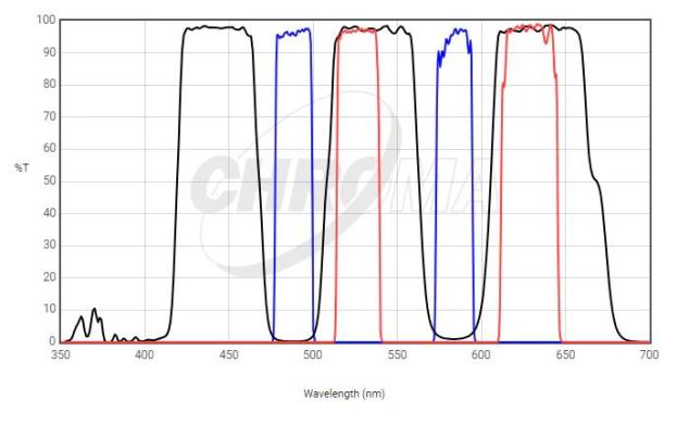 Chroma 59010 ET Dual-Band Fluorescence Filter Set for Green/Red FISH-cover