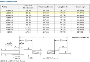 Schott A08031.40 Single Flexible Fiber Optic Light Guide 40" Length, 8mm Diameter, 2 of 4