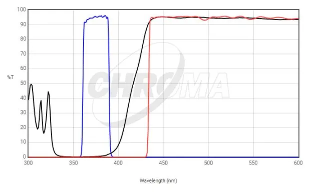 Chroma 19000 Series AT UV/DAPI Longpass Fluorescence Filter Set